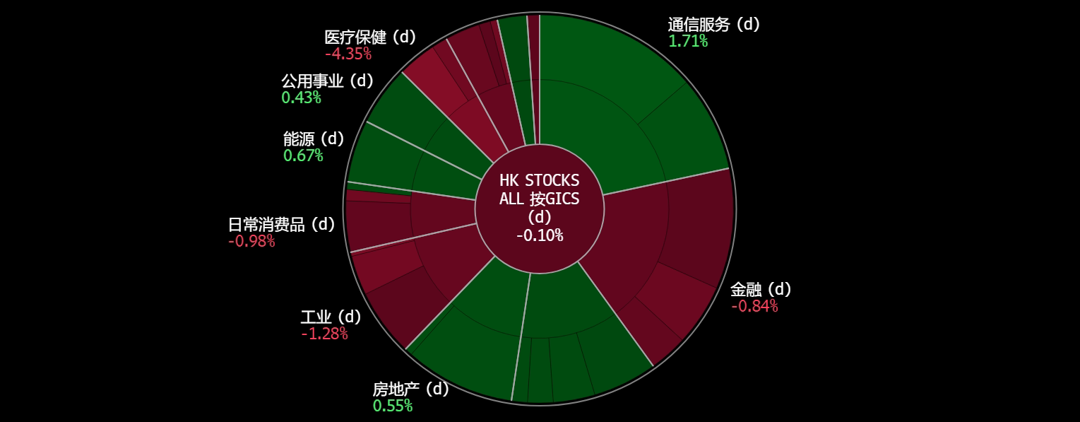 A screen shot of a graph
Description automatically generated