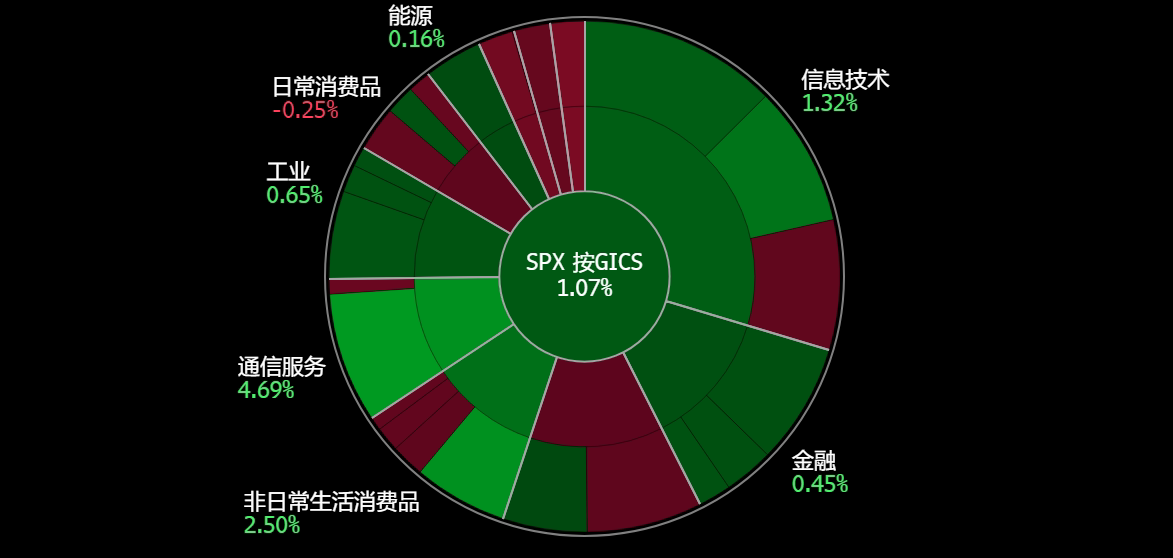 A screen shot of a graph
Description automatically generated