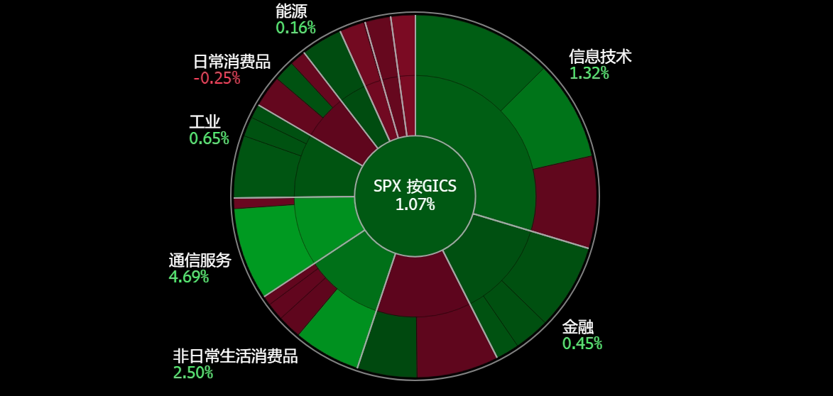 A screen shot of a graph

Description automatically generated