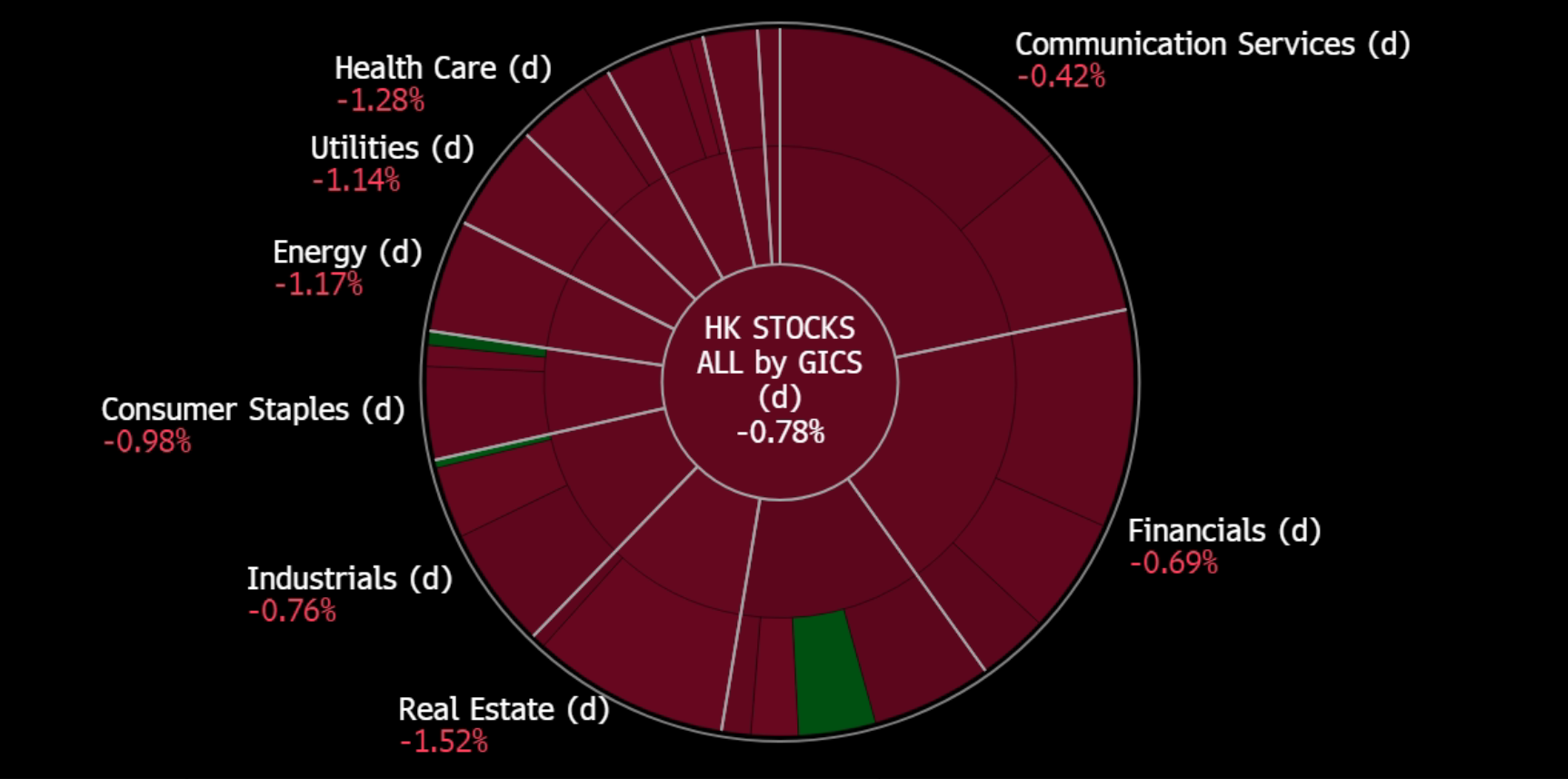 A screen shot of a graph
Description automatically generated