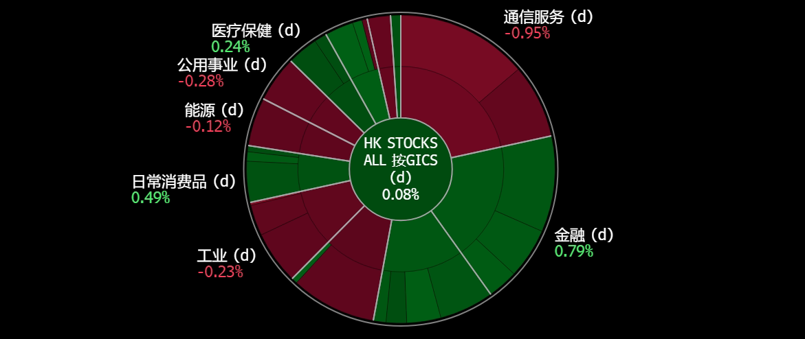 A screen shot of a graph
Description automatically generated