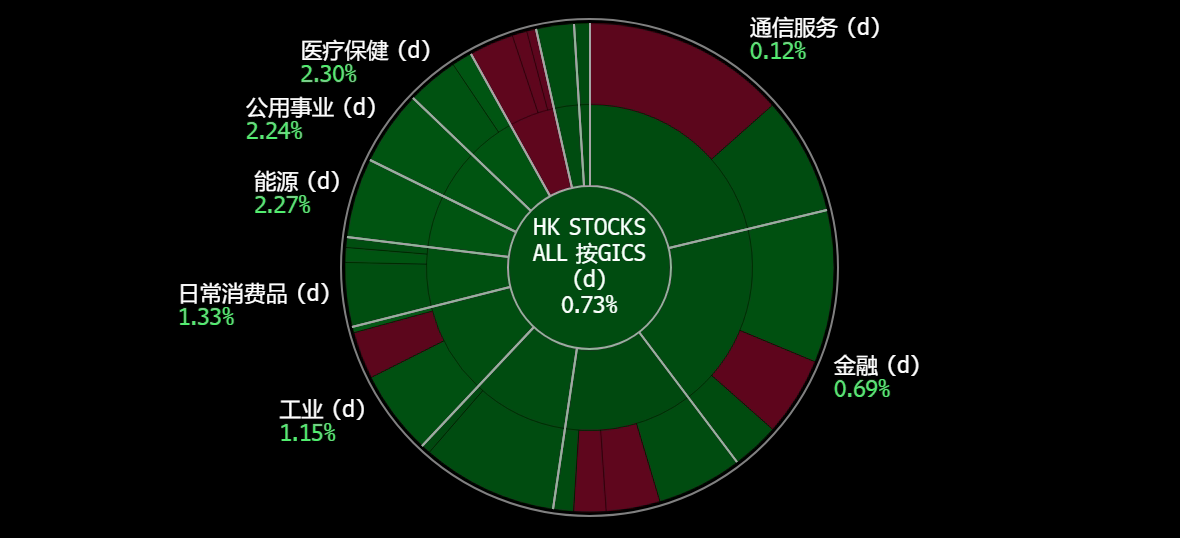 A screen shot of a graph
Description automatically generated