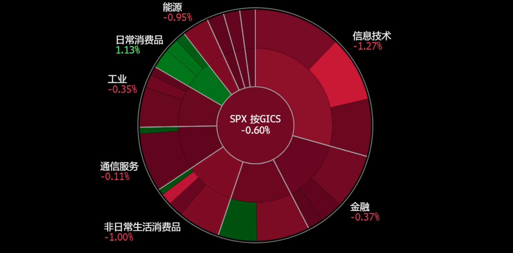 A screen shot of a graph
Description automatically generated