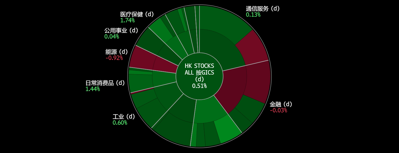 A screen shot of a graph
Description automatically generated