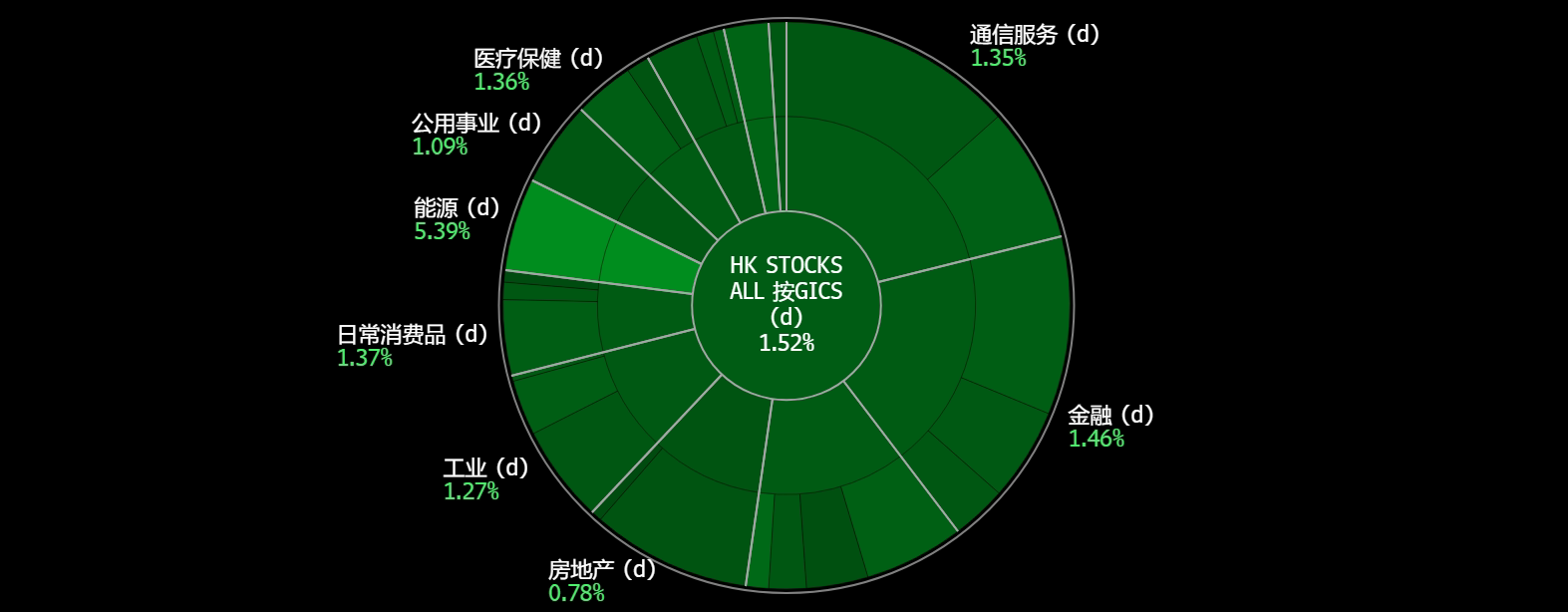A screen shot of a green circle
Description automatically generated