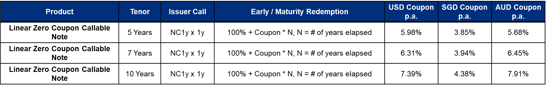 A screenshot of a coupon code
Description automatically generated