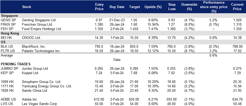 A screenshot of a data sheet
Description automatically generated