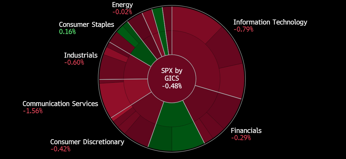 A screenshot of a graph
Description automatically generated