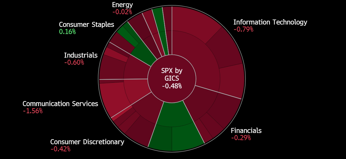 A screenshot of a graph

Description automatically generated