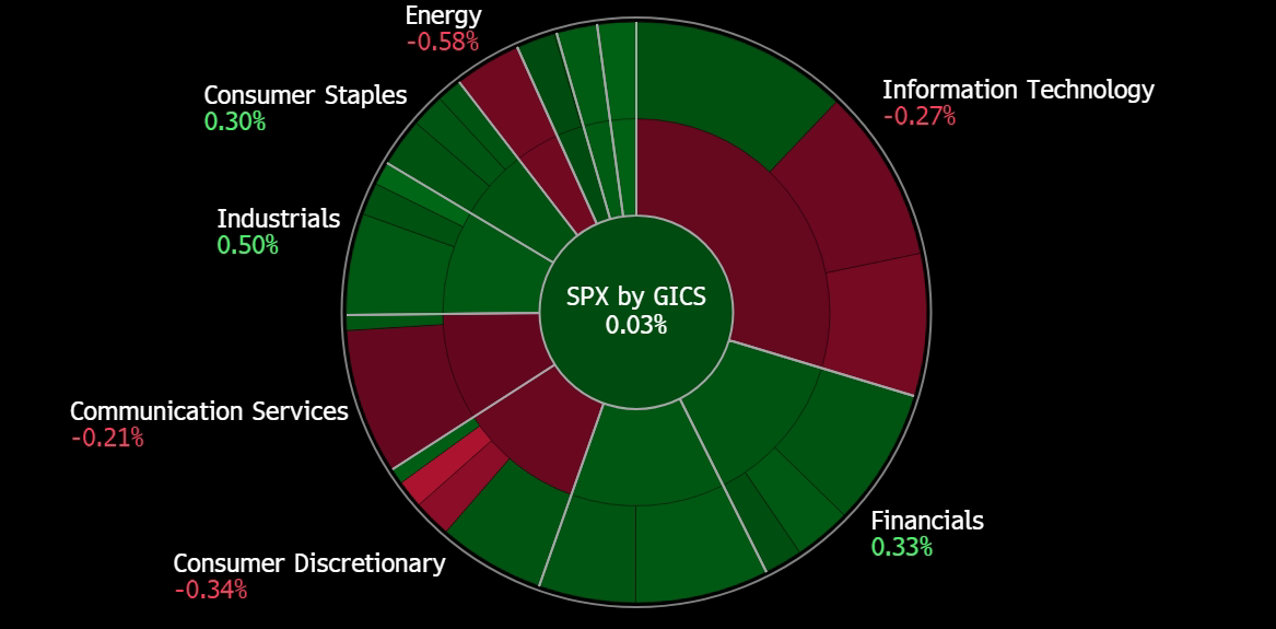 A screenshot of a graph

Description automatically generated