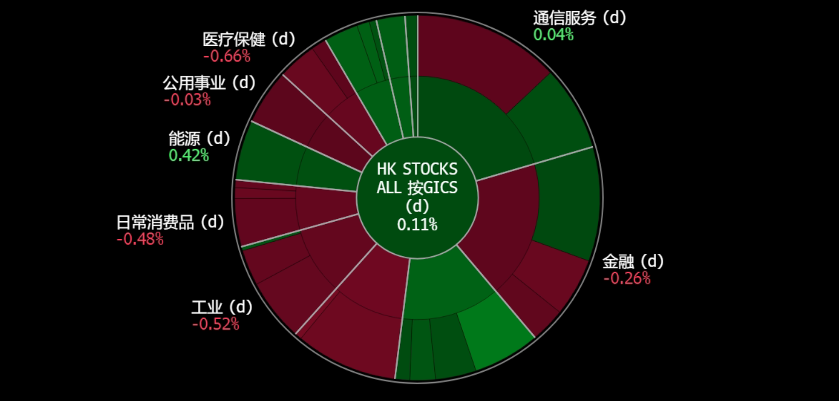 A circular chart with numbers and a black background
Description automatically generated