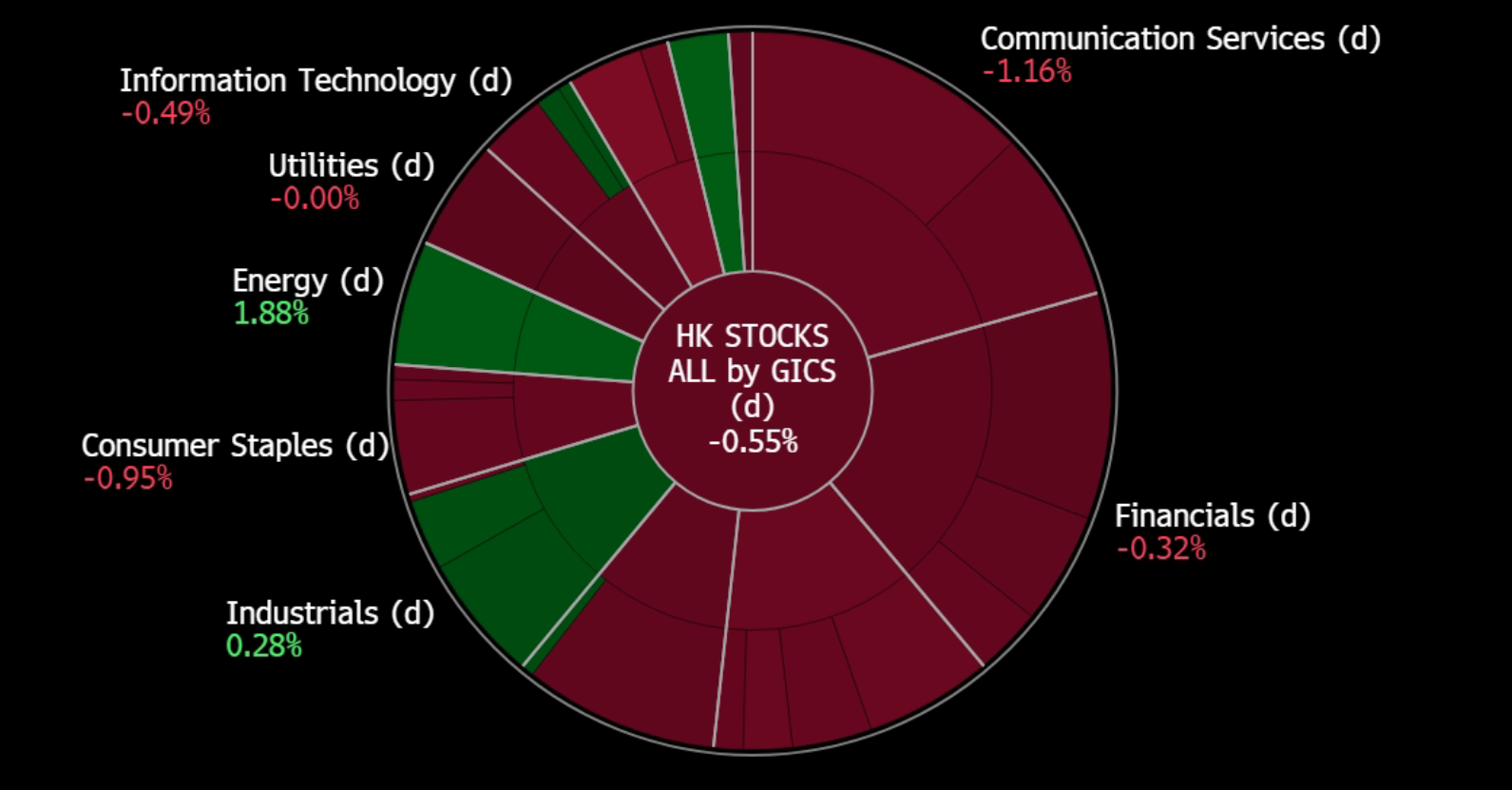 A circular chart with numbers and text
Description automatically generated