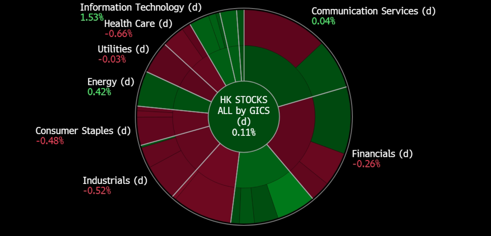 A circular chart with numbers and text
Description automatically generated
