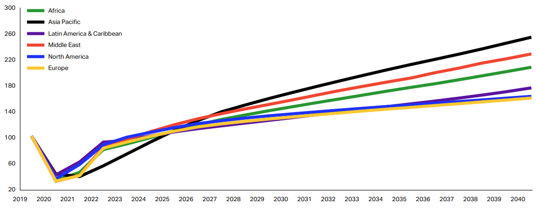 A graph showing different colored lines

Description automatically generated