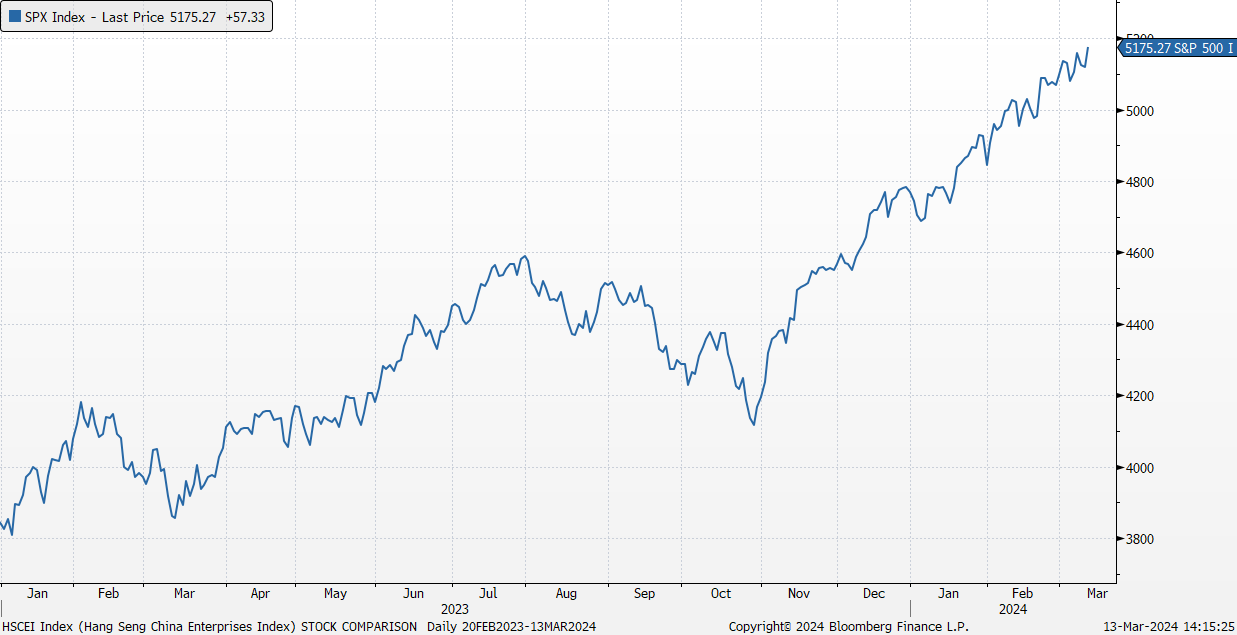 A graph with lines and numbers
Description automatically generated with medium confidence