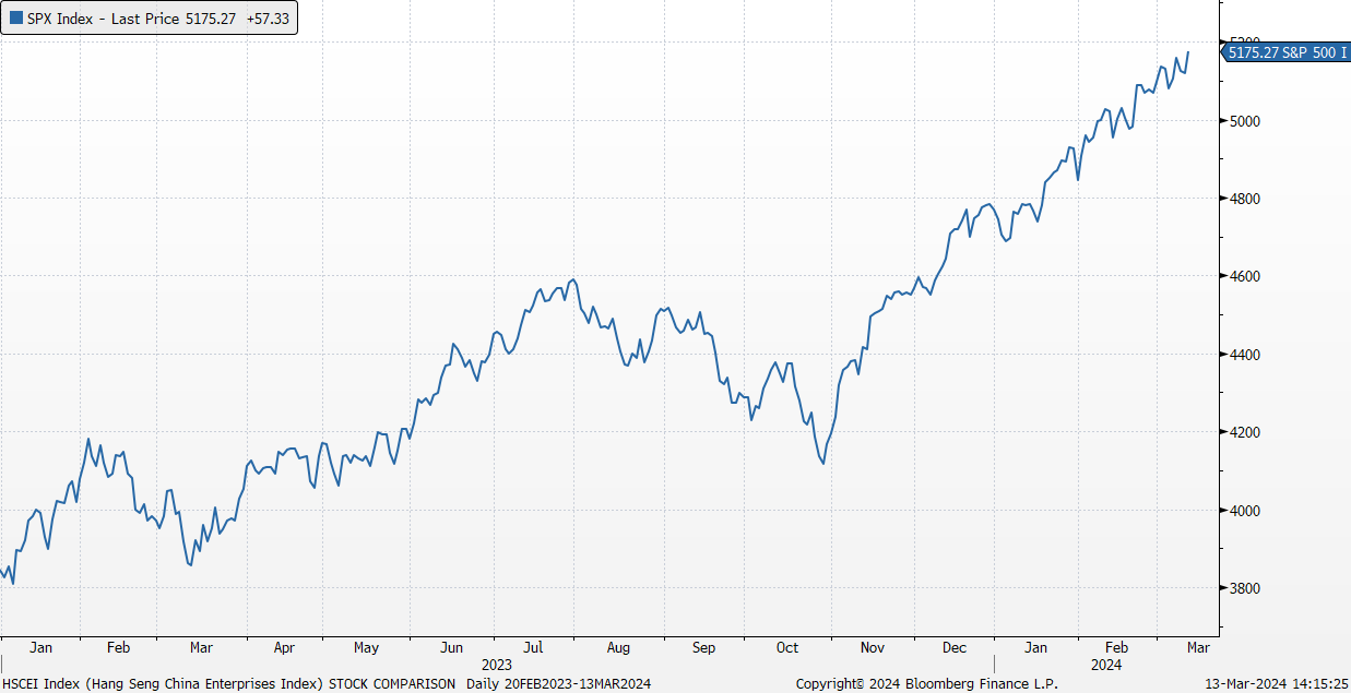 A graph with lines and numbers

Description automatically generated with medium confidence