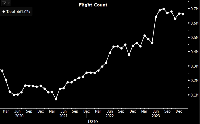 A graph with white lines and numbers
Description automatically generated