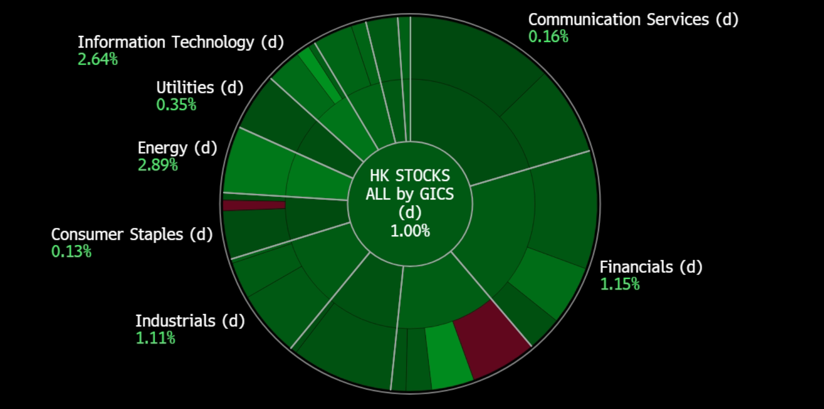 A green circle with white text
Description automatically generated