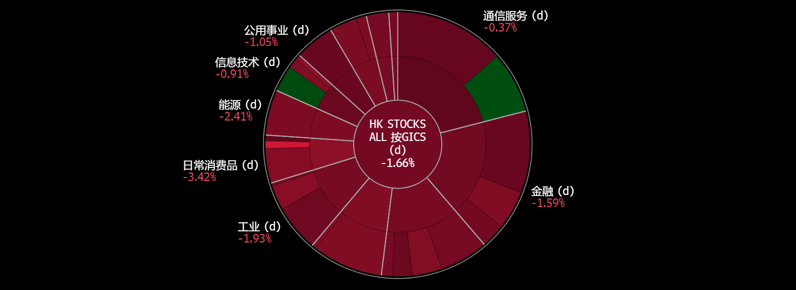 A screen shot of a chart
Description automatically generated