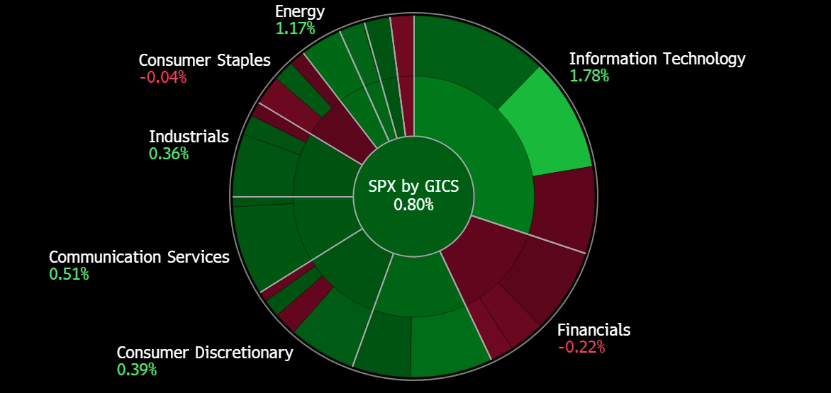 A screen shot of a chart
Description automatically generated