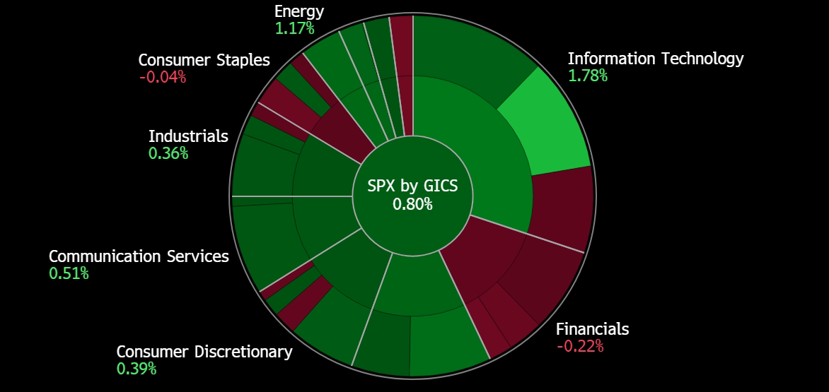 A screen shot of a chart

Description automatically generated