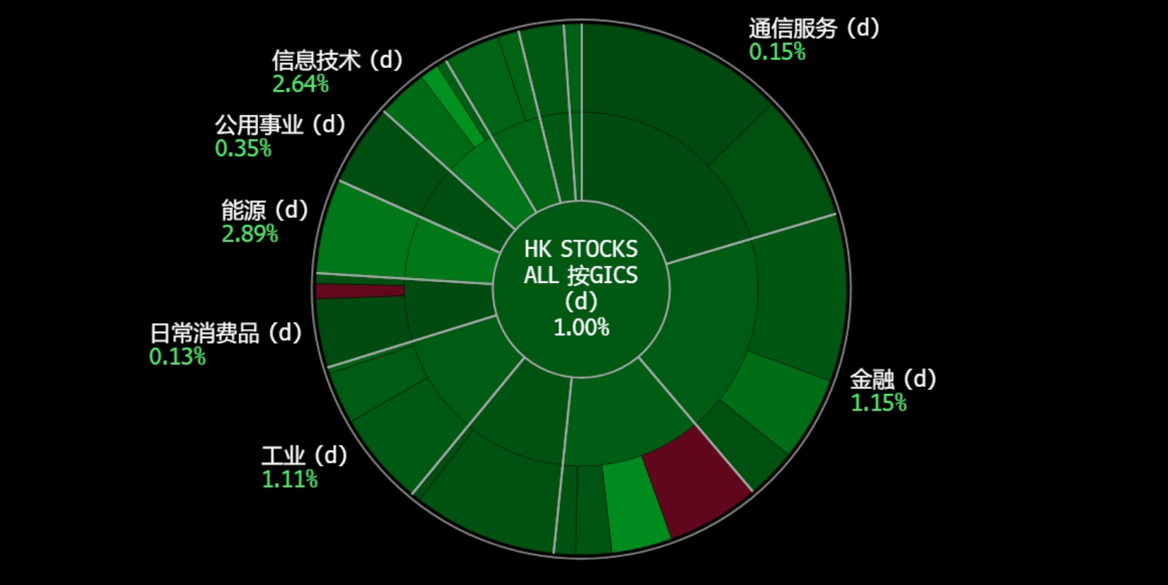 A screen shot of a chart

Description automatically generated