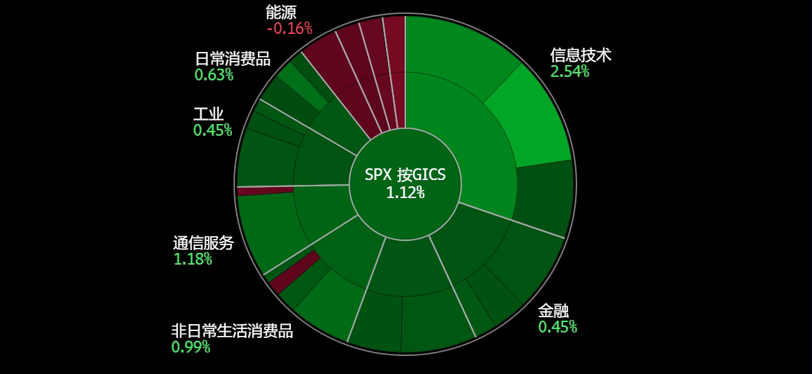 A screen shot of a chart
Description automatically generated