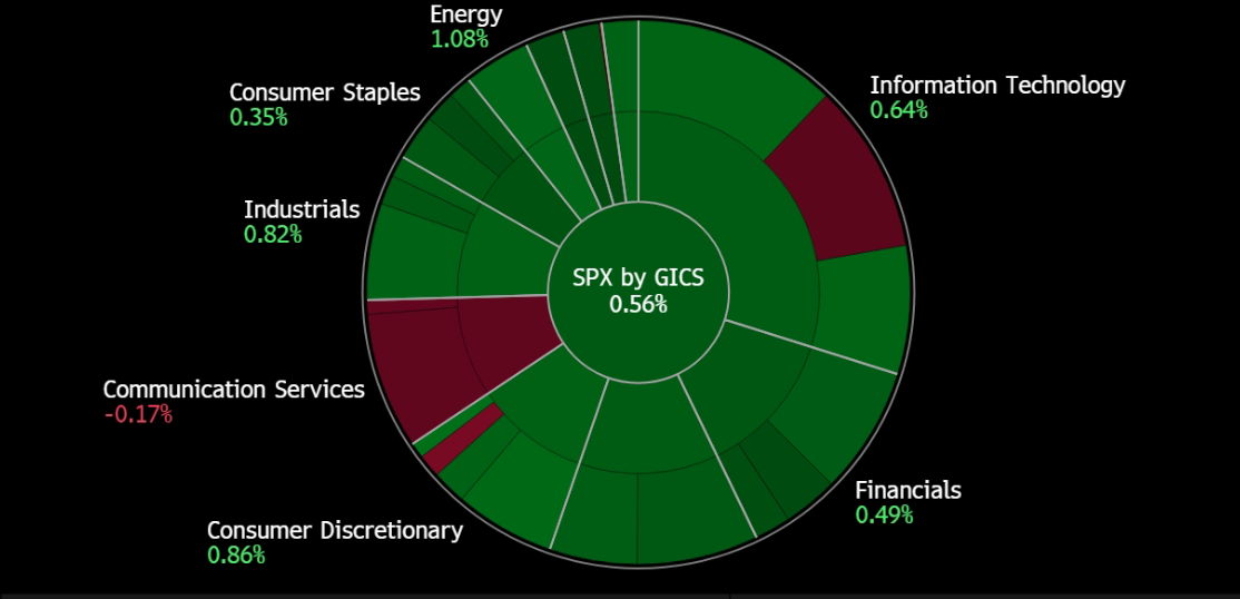A screen shot of a chart
Description automatically generated