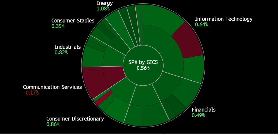 A screen shot of a chart

Description automatically generated