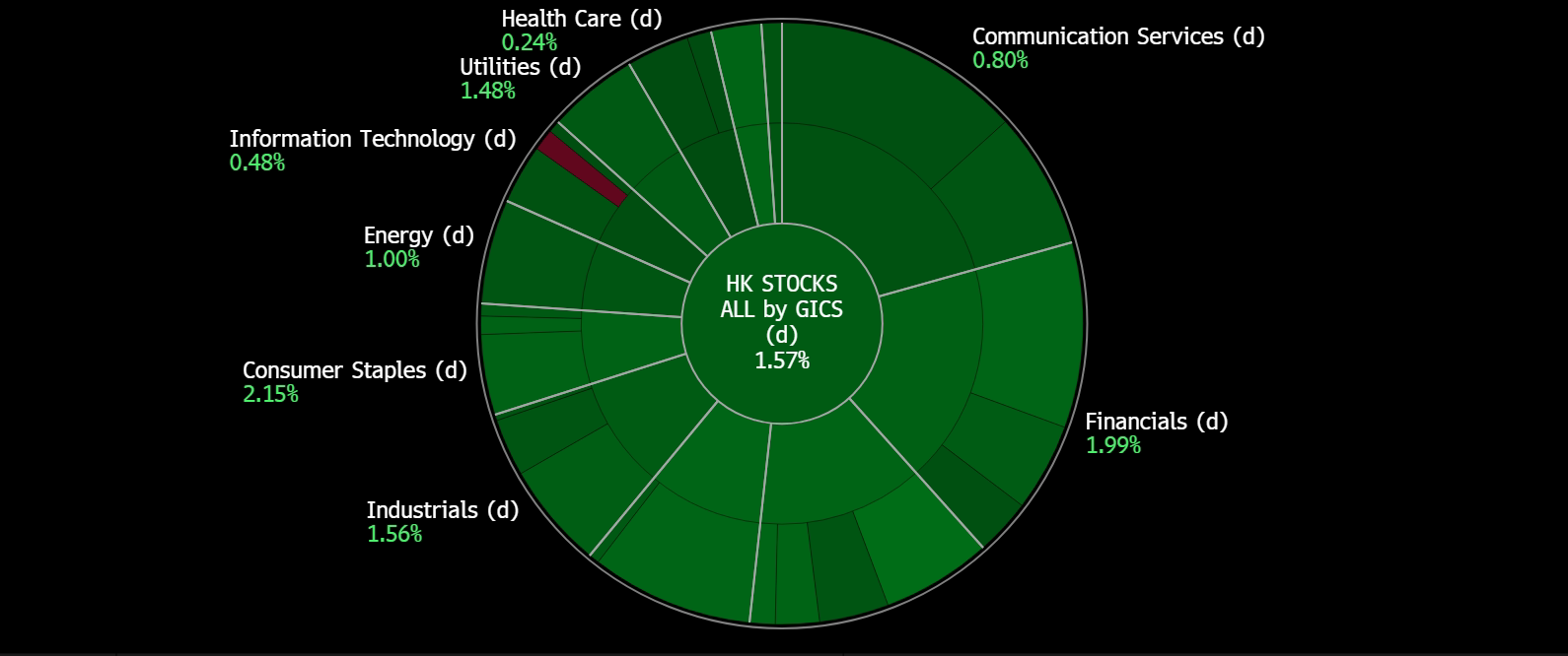 A screen shot of a chart
Description automatically generated