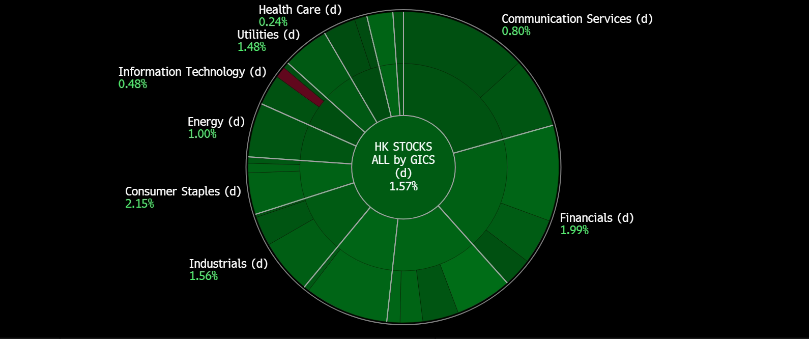 A screen shot of a chart

Description automatically generated