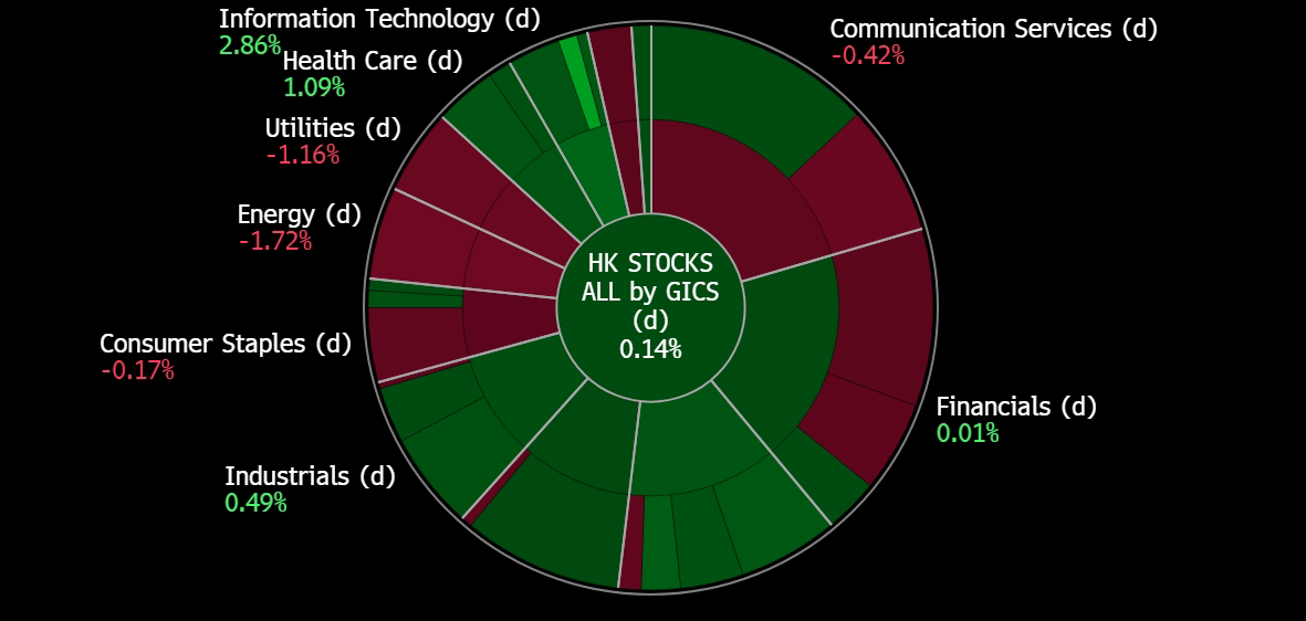 A screen shot of a chart

Description automatically generated