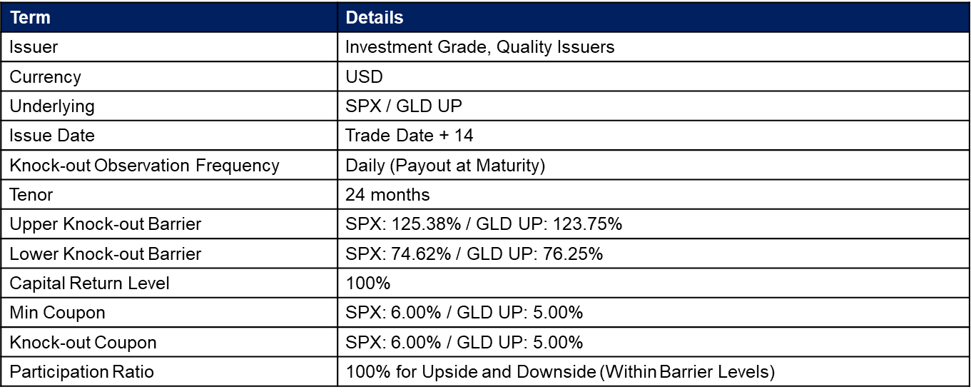 A screen shot of a computer
Description automatically generated