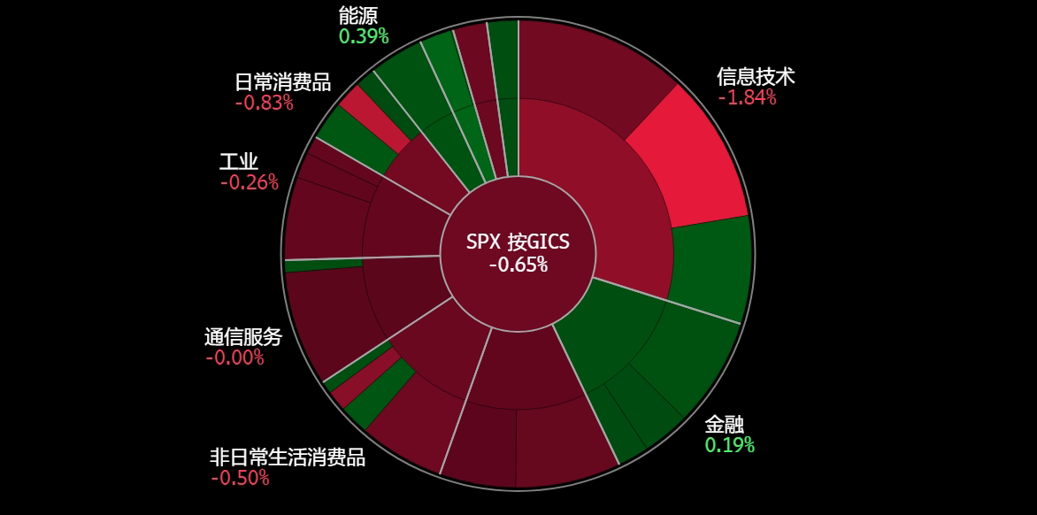 A screen shot of a graph

Description automatically generated