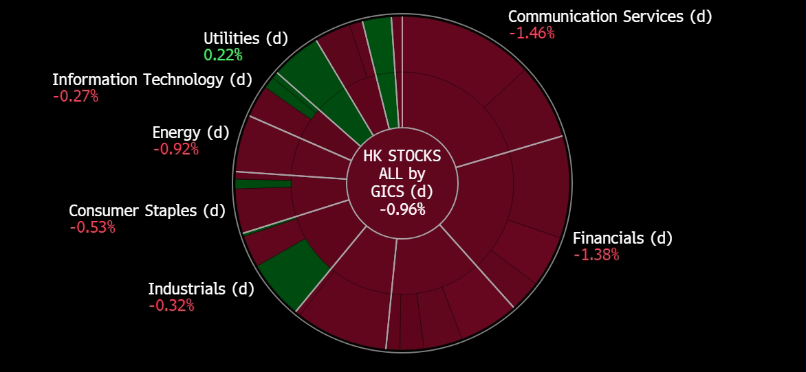 A screen shot of a graph
Description automatically generated