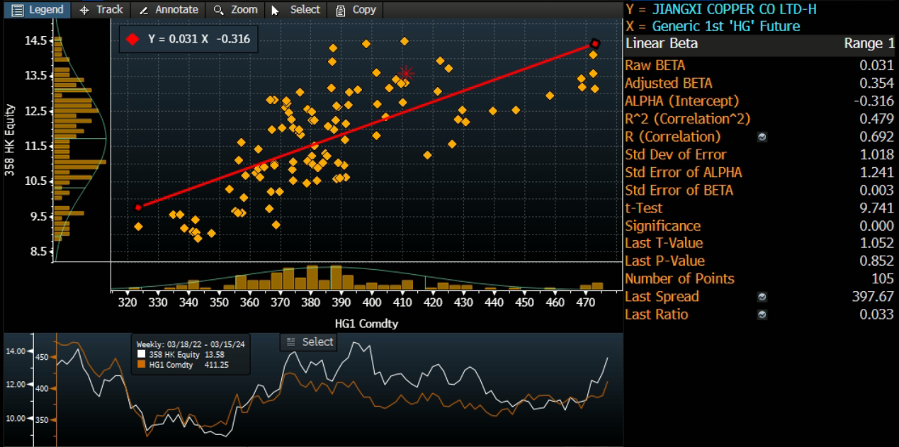 A screen shot of a graph

Description automatically generated