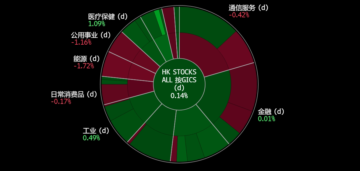 A screen shot of a graph
Description automatically generated