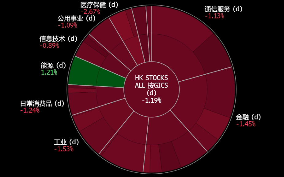 A screen shot of a graph
Description automatically generated
