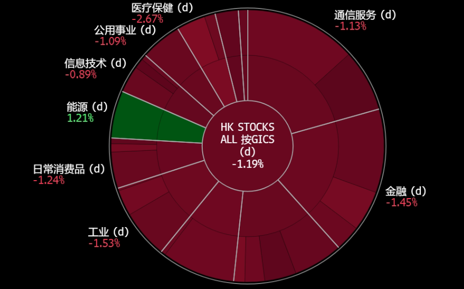 A screen shot of a graph

Description automatically generated