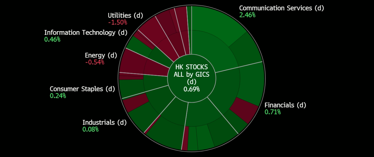 A screen shot of a graph
Description automatically generated