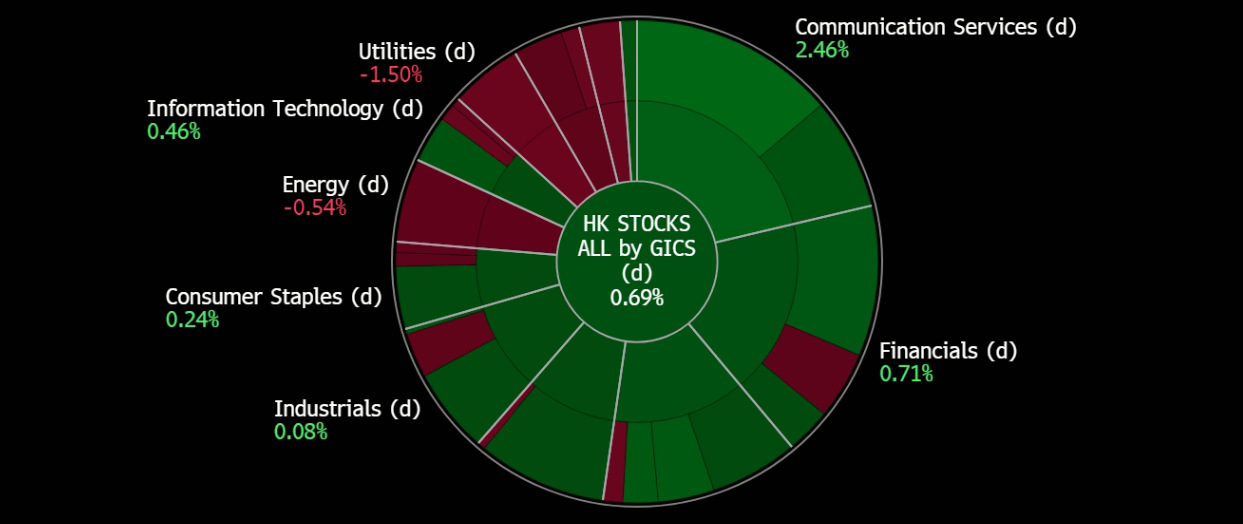 A screen shot of a graph

Description automatically generated