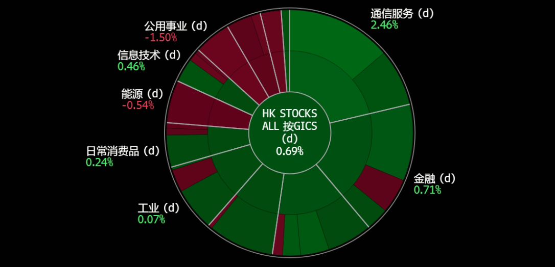 A screen shot of a graph
Description automatically generated