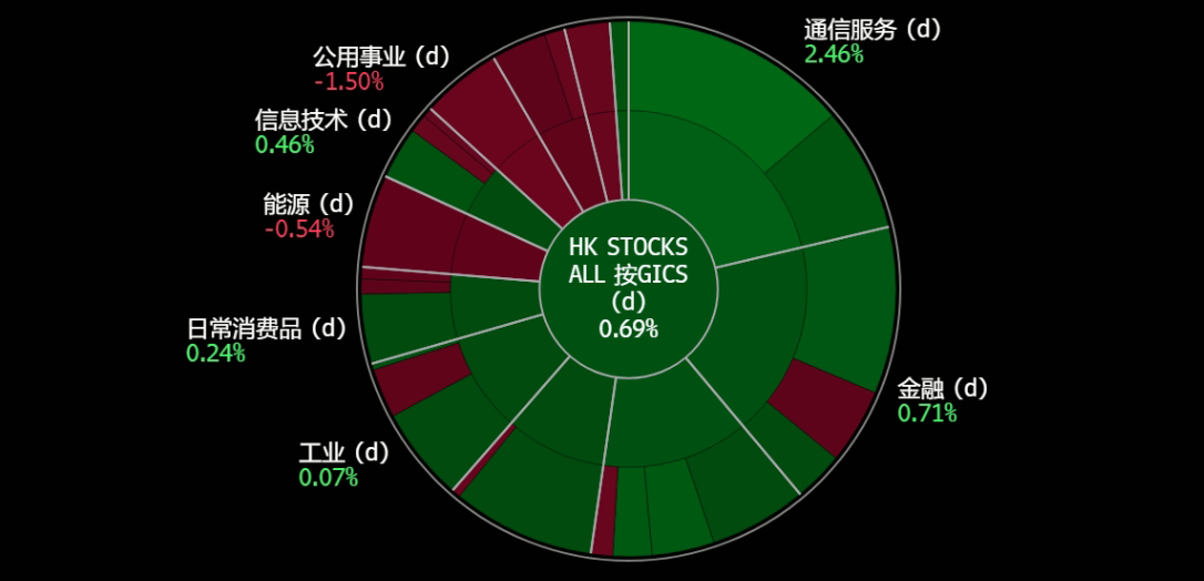 A screen shot of a graph

Description automatically generated