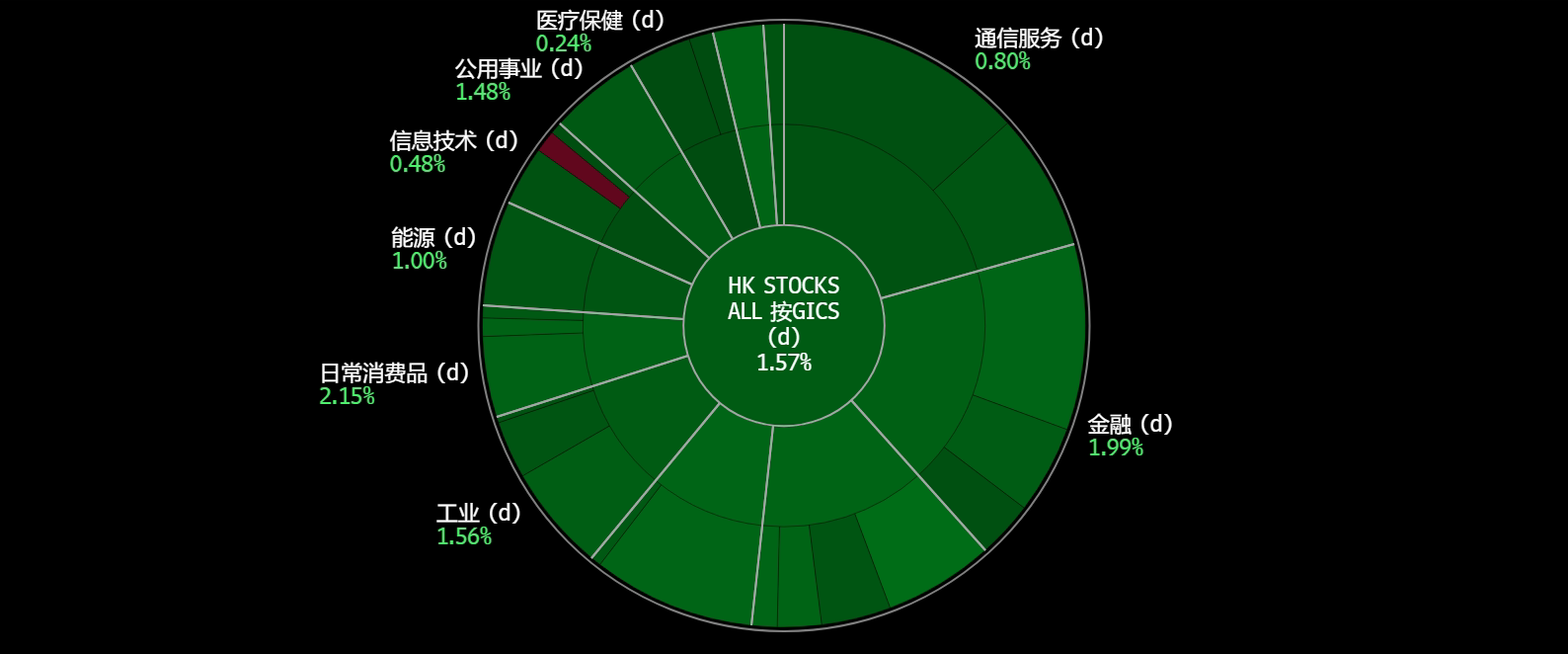 A screen shot of a green circle
Description automatically generated