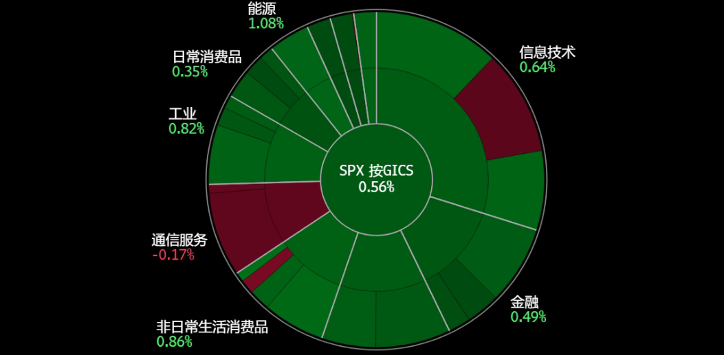 A screen shot of a pie chart
Description automatically generated