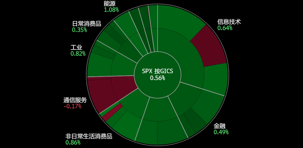 A screen shot of a pie chart

Description automatically generated