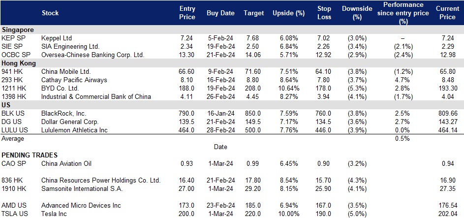 A screenshot of a data sheet
Description automatically generated