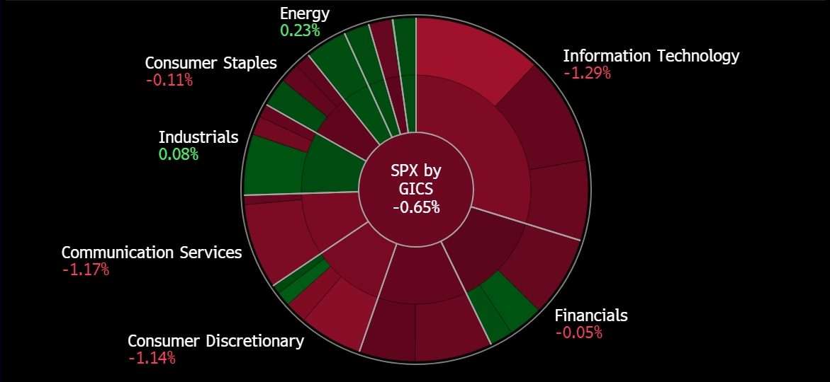 A screenshot of a graph
Description automatically generated