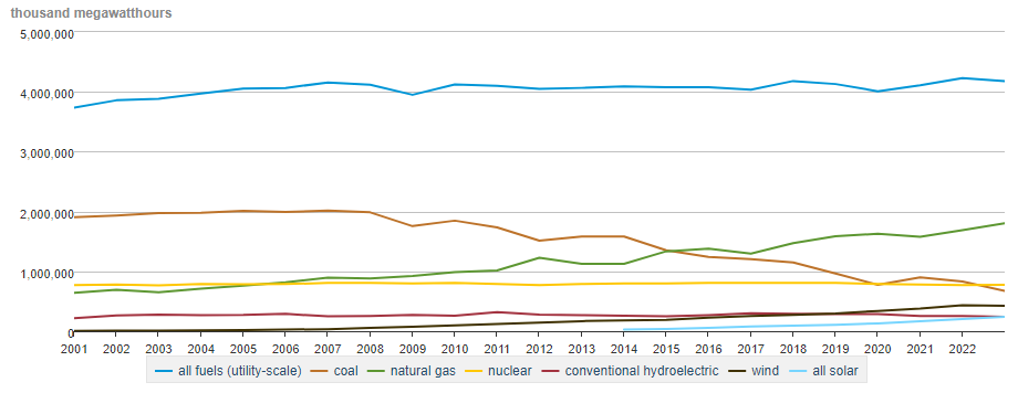 A graph of a number of different colored lines
Description automatically generated