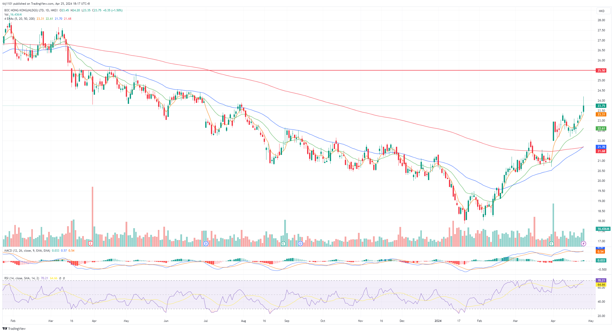 A graph of stock market
Description automatically generated